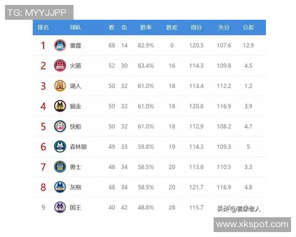 意外吗当前NBA赛季0胜球队盘点火箭绿军步行者独行侠鹈鹕篮网齐聚 意外吗当前NBA赛季0胜球队盘点火箭绿军步行者独行侠鹈鹕篮网齐聚